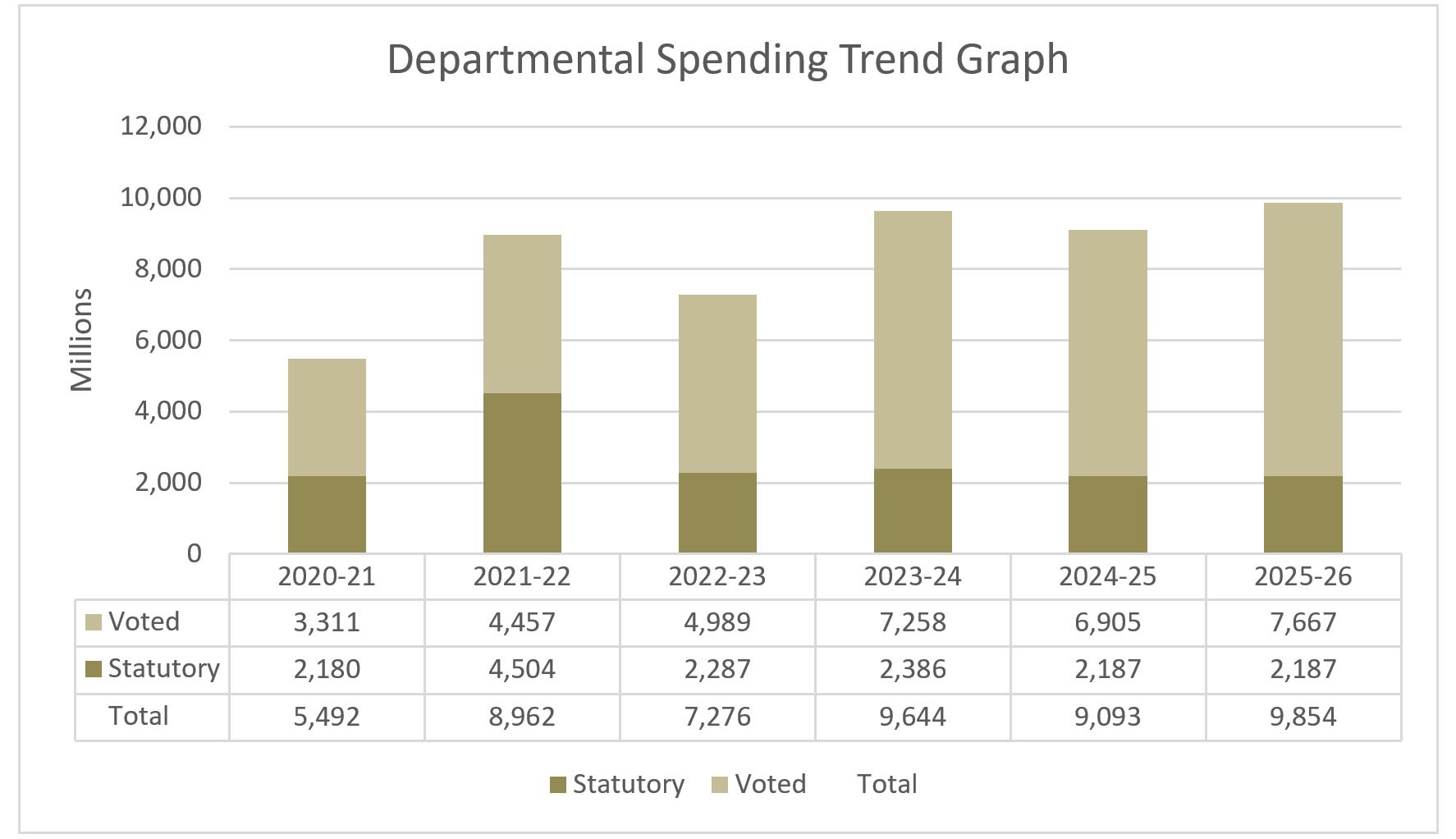 Infrastructure Canada - Departmental Plan 2023-24Internal Services ...