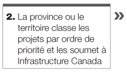 Étape 2 : La province ou le territoire classe les projets par ordre de priorité et les soumet à Infrastructure Canada