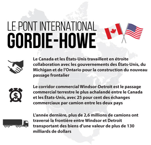 Gordie Howe International Bridge infographic
